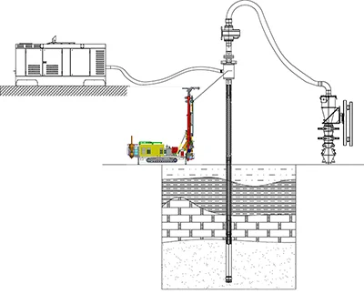 Reverse Circulation Drilling Technology